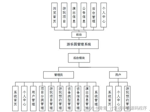 基于SpringBoot的游樂園管理系統(tǒng)數(shù)據(jù)處理服務(wù)設(shè)計(jì)與實(shí)現(xiàn)
