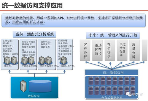 服務(wù)型集團(tuán)公司大數(shù)據(jù)應(yīng)用解決方案